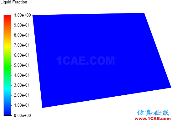 【Fluent實(shí)例】汽車風(fēng)擋除霜【轉(zhuǎn)發(fā)】fluent仿真分析圖片31