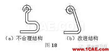 最全的鈑金件結(jié)構(gòu)設(shè)計準(zhǔn)則，要收藏轉(zhuǎn)發(fā)呦??！solidworks simulation分析圖片15