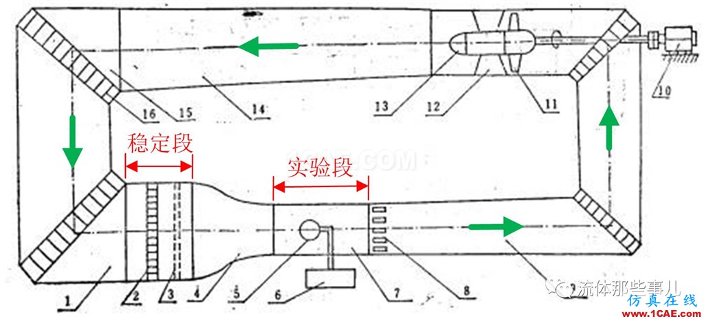 層流為何會轉(zhuǎn)變?yōu)橥牧鳎和袪柮?施利希廷波的故事fluent圖片4