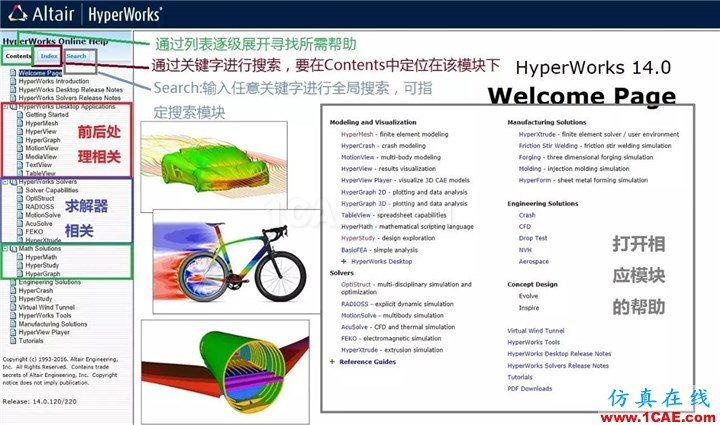 如何使用HyperWorks幫助文檔？使用方法介紹hyperworks仿真分析圖片3