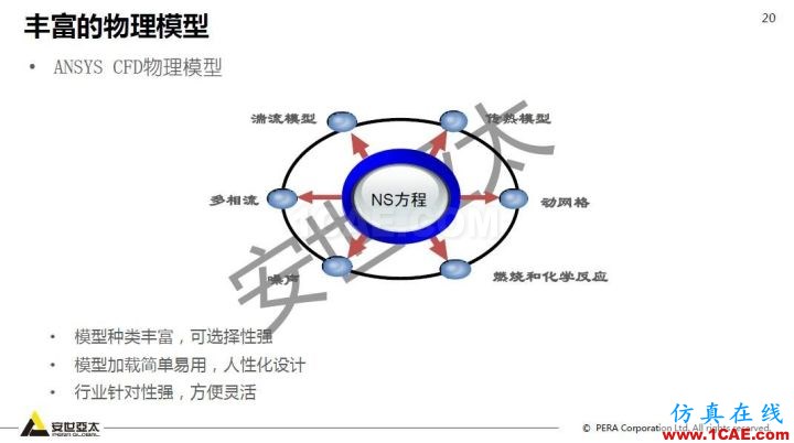 干貨！74頁PPT分享ANSYS流體仿真技術(shù)應(yīng)用與新功能fluent圖片20