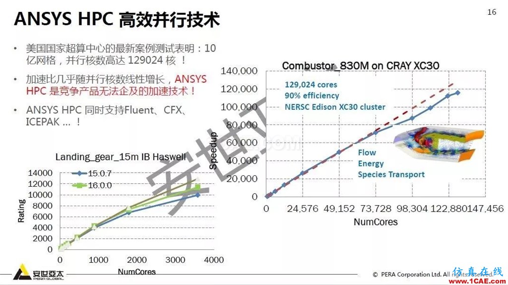 干貨！74頁PPT分享ANSYS流體仿真技術(shù)應(yīng)用與新功能fluent圖片16