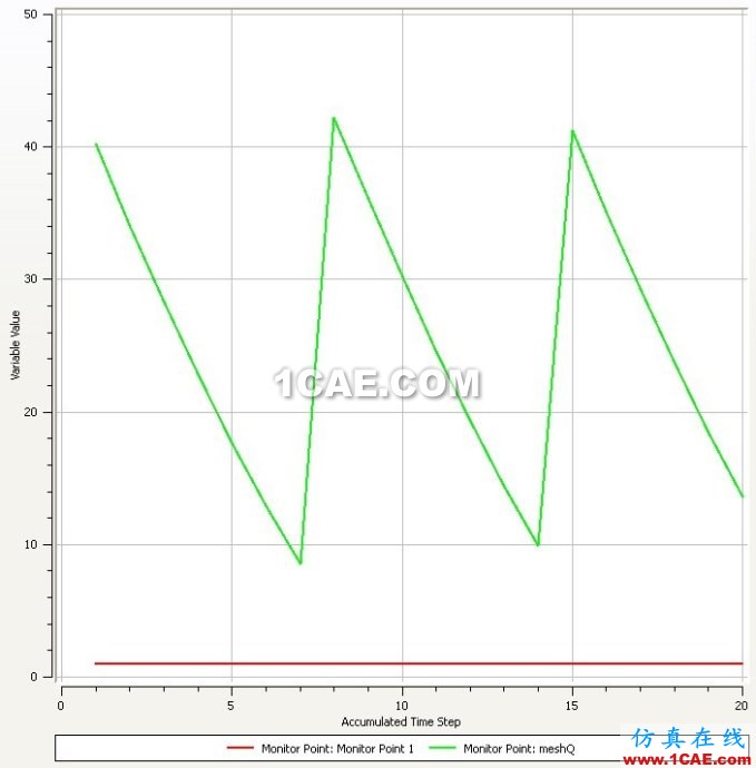 CFX調用ICEM進行user wbrdefined wbrremeshing