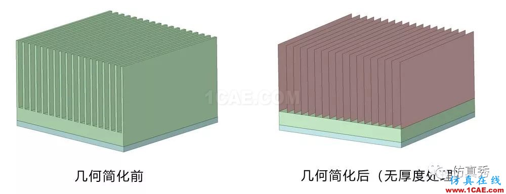 用Fluent進(jìn)行電子器件散熱仿真分析，這些經(jīng)驗(yàn)不可不知（請(qǐng)收藏）【轉(zhuǎn)發(fā)】fluent分析圖片3