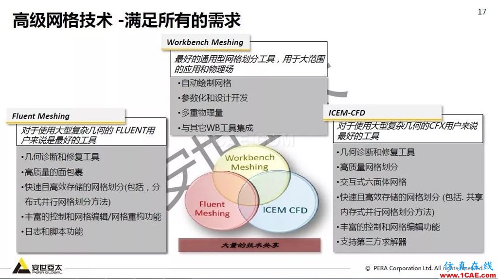 干貨！74頁PPT分享ANSYS流體仿真技術(shù)應(yīng)用與新功能fluent圖片17