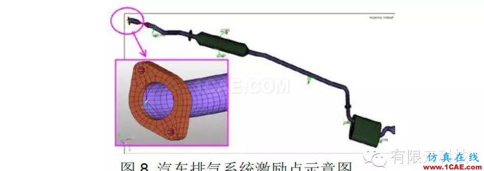 HyperMesh汽車排氣系統(tǒng)模態(tài)及懸掛點(diǎn)布置分析hypermesh學(xué)習(xí)資料圖片9