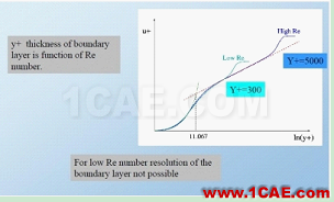關(guān)于FLUENT中Y+的一些討論fluent結(jié)果圖片3