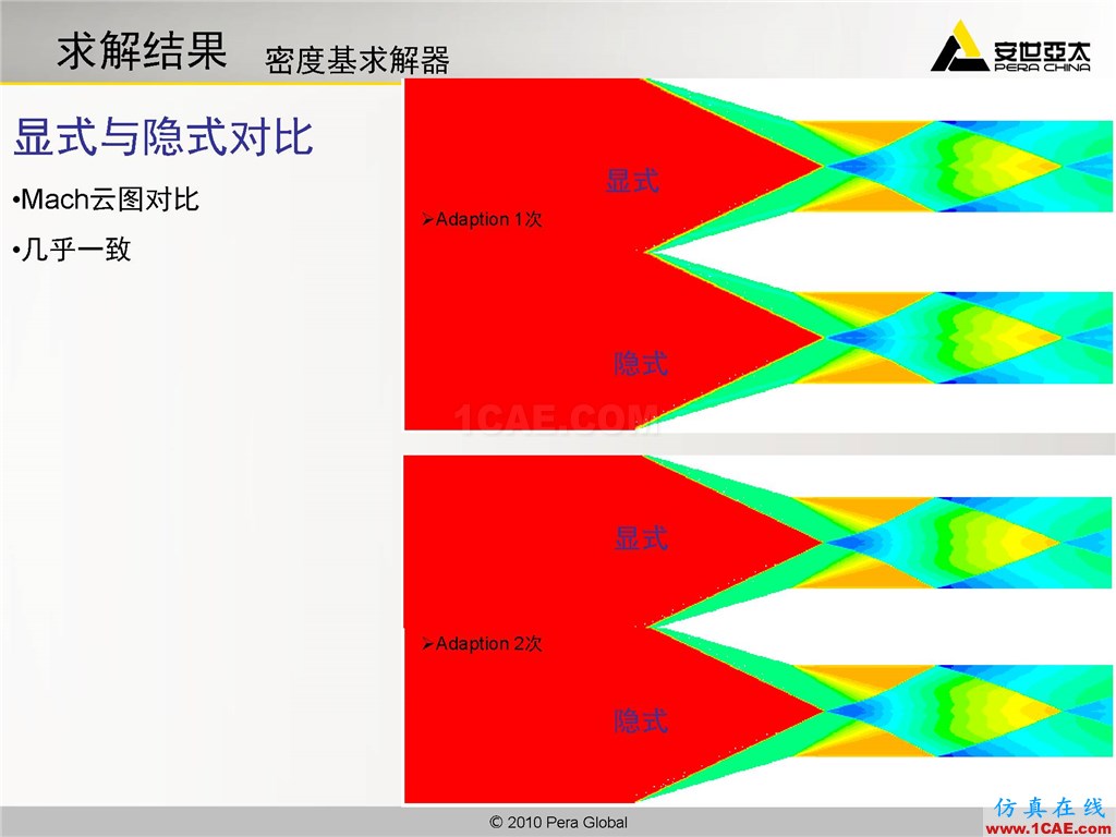 高級(jí)應(yīng)用分享 | Fluent二維激波撲捉fluent圖片16