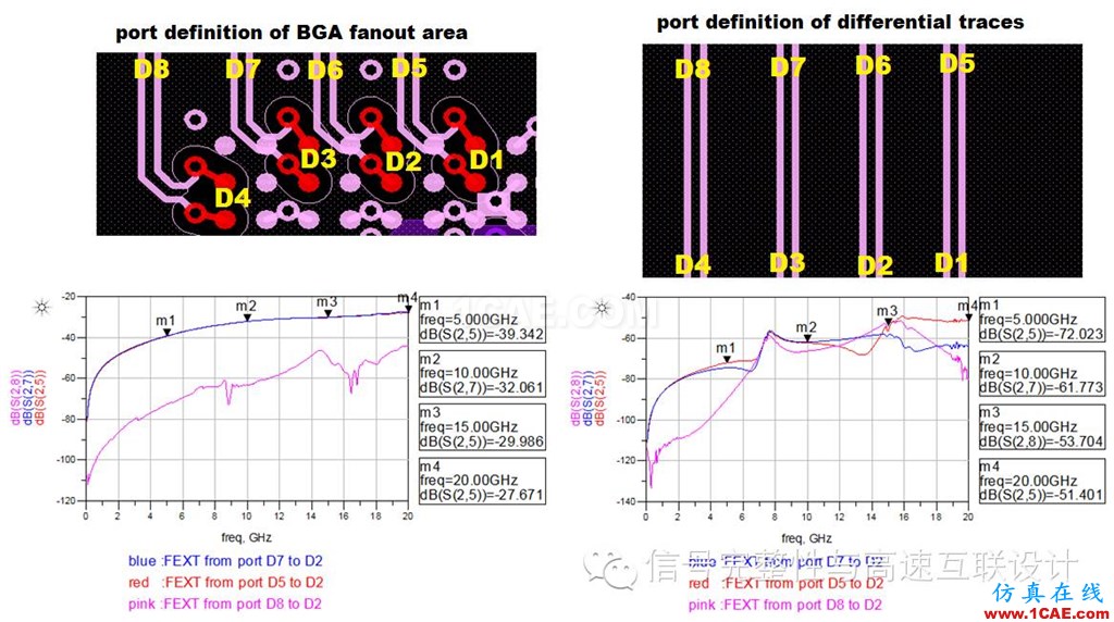 高速差分過(guò)孔之間的串?dāng)_分析ansys hfss圖片4