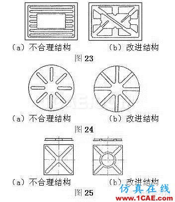 最全的鈑金件結(jié)構(gòu)設(shè)計準(zhǔn)則，要收藏轉(zhuǎn)發(fā)呦?。olidworks simulation分析圖片20