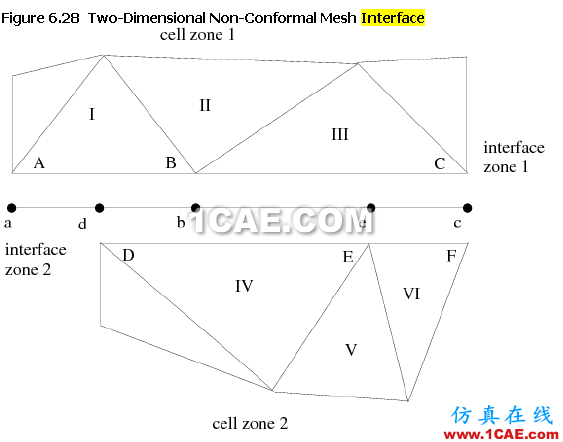 創(chuàng)建interface邊界時(shí)產(chǎn)生的虛擬interior邊界和wall邊界