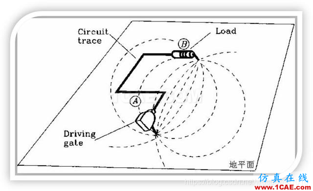 EMC設(shè)計中跨分割區(qū)及開槽的處理