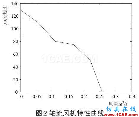 Icepak應(yīng)用于光伏箱式逆變器的散熱分析icepak培訓(xùn)教程圖片2