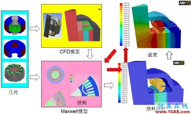 電動汽車設計中的CAE仿真技術應用ansys分析案例圖片14
