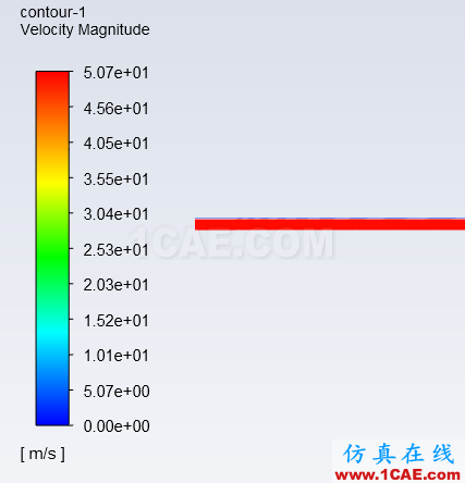 ANSYS 2019來(lái)了【轉(zhuǎn)發(fā)】ansys workbanch圖片9