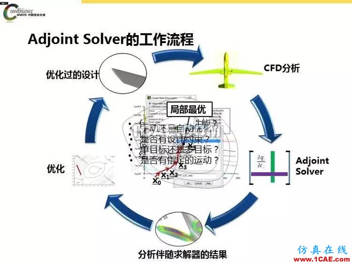 ANSYS Fluent流體仿真設(shè)計(jì)快速優(yōu)化方法fluent結(jié)果圖片10