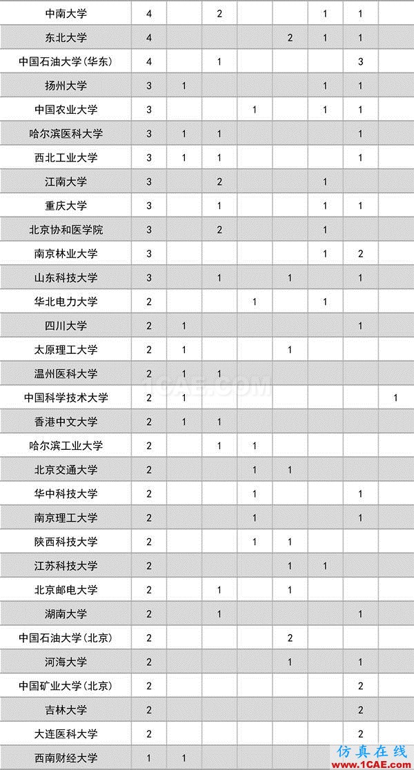 2016年度高等學(xué)校科學(xué)研究?jī)?yōu)秀成果獎(jiǎng)(科學(xué)技術(shù))獎(jiǎng)勵(lì)決定發(fā)布圖片2