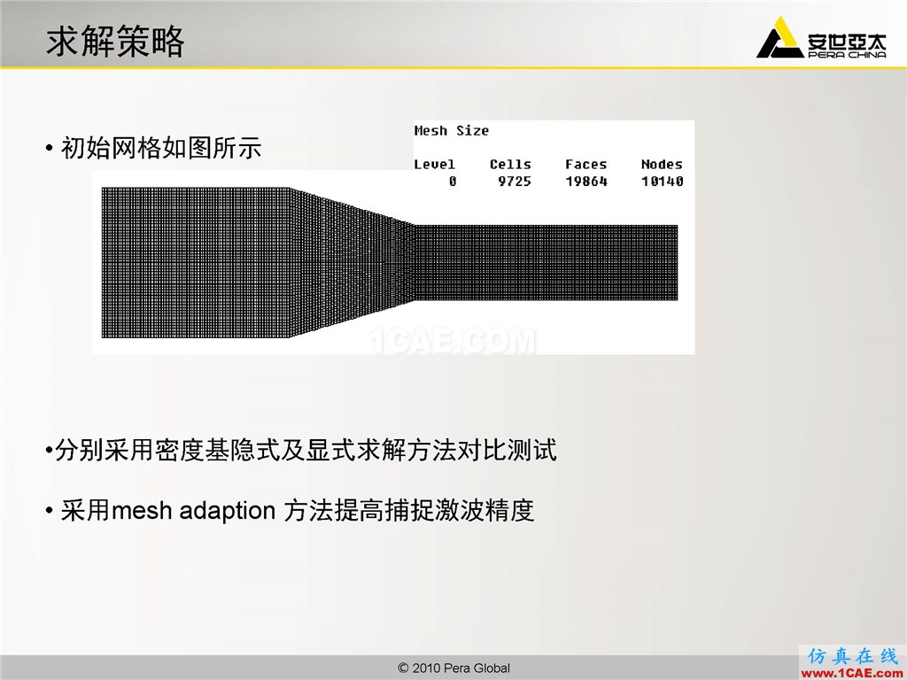 高級(jí)應(yīng)用分享 | Fluent二維激波撲捉fluent結(jié)果圖片4