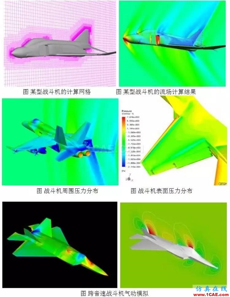 從C919的氣動(dòng)優(yōu)化設(shè)計(jì)，剖析航空氣動(dòng)分析fluent培訓(xùn)的效果圖片6