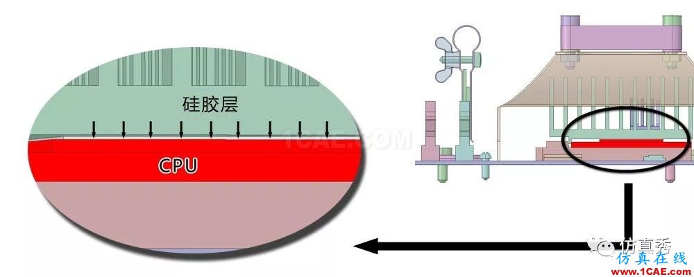 用Fluent進(jìn)行電子器件散熱仿真分析，這些經(jīng)驗(yàn)不可不知（請(qǐng)收藏）【轉(zhuǎn)發(fā)】fluent圖片11