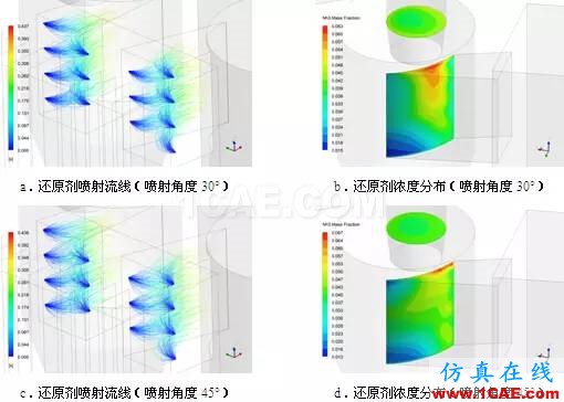 CFD與工業(yè)煙塵凈化和霧霾的關系，CFD創(chuàng)新應用fluent分析圖片13