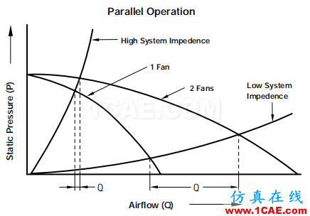 產(chǎn)品設(shè)計(jì) | 電子散熱工程中風(fēng)扇選擇的9大因素ansys培訓(xùn)的效果圖片14