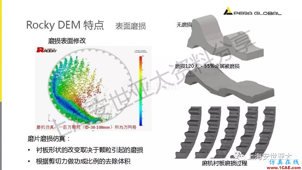 技術(shù)分享 | 顆粒兩相流輸送設(shè)備仿真與設(shè)計(jì)應(yīng)用fluent仿真分析圖片12