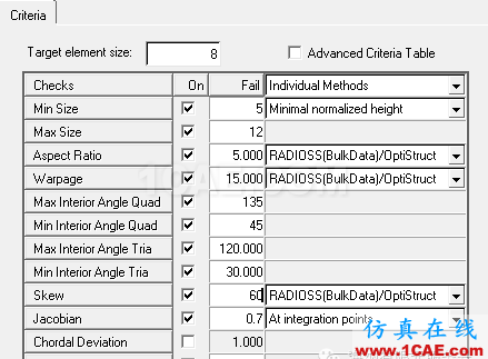 hypermesh整車規(guī)范管理hypermesh應用技術圖片3