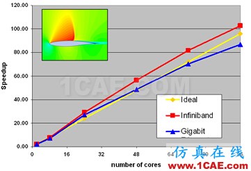 Ansys CFX培訓:CFX流體分析培訓課程有限元分析培訓課程圖片18