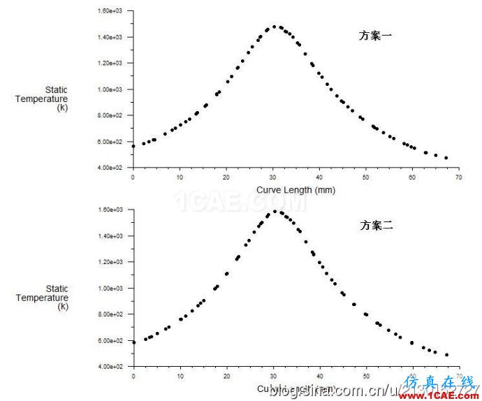 fluent傳熱模型中電子芯片的簡(jiǎn)化方案