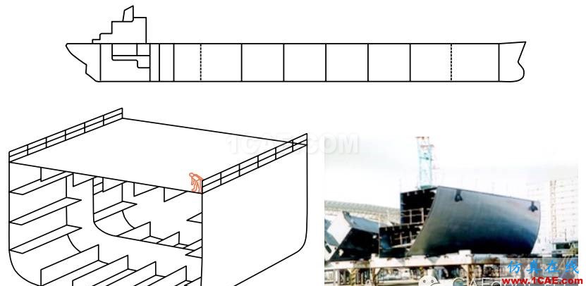 子模型（submodel）和子結構（substructural）分析（附視頻）流體仿真分析圖片16