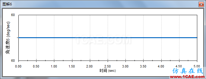 SOLIDWORKS圓錐齒輪的仿真solidworks simulation分析案例圖片15