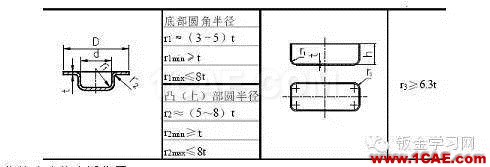 最全的鈑金件結(jié)構(gòu)設(shè)計準(zhǔn)則，要收藏轉(zhuǎn)發(fā)呦??！solidworks simulation學(xué)習(xí)資料圖片50