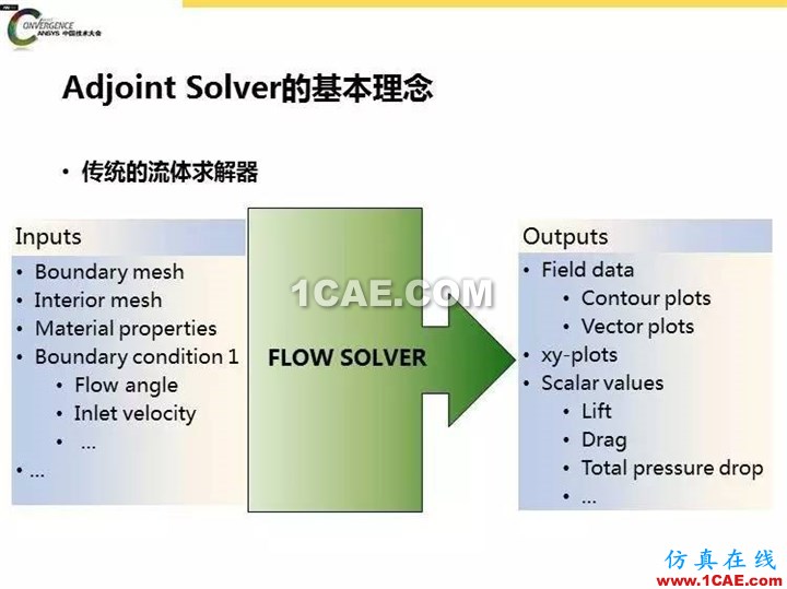 ANSYS Fluent流體仿真設(shè)計(jì)快速優(yōu)化方法fluent結(jié)果圖片8