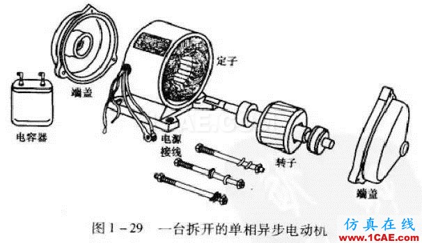 看了這篇電機(jī)動態(tài)圖詳解，我就不信你還弄不懂電機(jī)是什么！Maxwell仿真分析圖片11