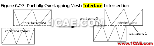 創(chuàng)建interface邊界時(shí)產(chǎn)生的虛擬interior邊界和wall邊界