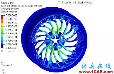 增材專欄 l 兩種設(shè)計(jì)、不同的性能，通過仿真分析直觀獲取創(chuàng)成式建模的結(jié)果比較【轉(zhuǎn)發(fā)】ansys培訓(xùn)的效果圖片11