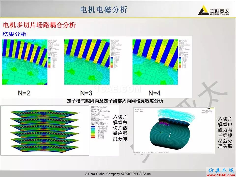 電機(jī)振動(dòng)噪聲分析解決方案Maxwell培訓(xùn)教程圖片17