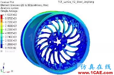 增材專欄 l 兩種設(shè)計(jì)、不同的性能，通過仿真分析直觀獲取創(chuàng)成式建模的結(jié)果比較【轉(zhuǎn)發(fā)】ansys培訓(xùn)的效果圖片13