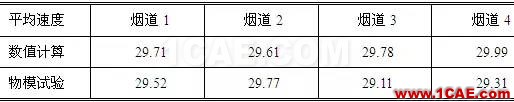 CFD與工業(yè)煙塵凈化和霧霾的關系，CFD創(chuàng)新應用fluent仿真分析圖片5