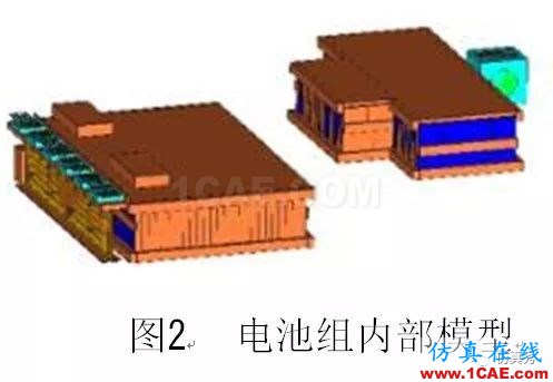 新能源汽車電池包液冷熱流如何計算？ansys培訓(xùn)的效果圖片3