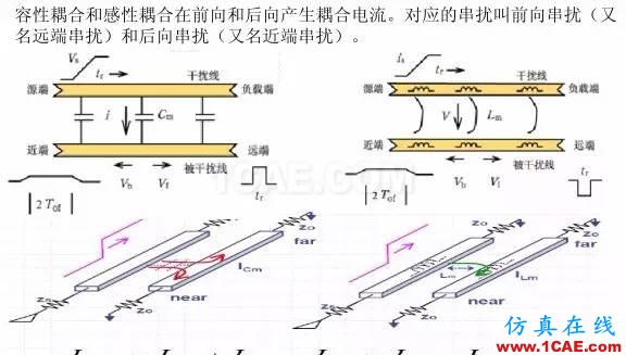 【科普基礎(chǔ)】串?dāng)_和反射能讓信號(hào)多不完整？HFSS圖片13