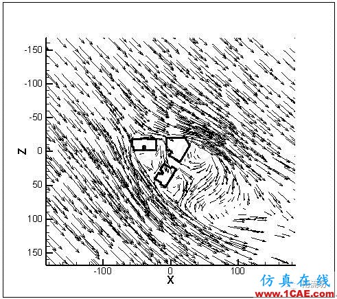 FLUENT CFD后處理教程fluent培訓(xùn)的效果圖片28