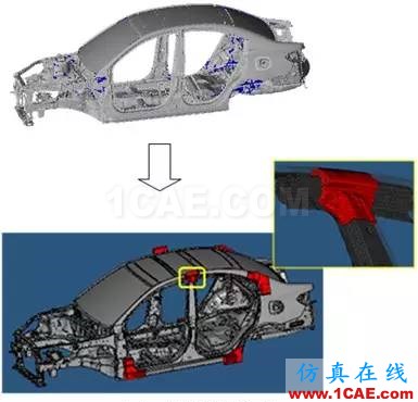 車用結(jié)構(gòu)膠在白車身門框變形量優(yōu)化中的應(yīng)用hypermesh分析圖片8