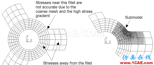 子模型（submodel）和子結構（substructural）分析（附視頻）cfd流體分析圖片3