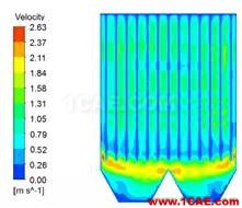 CFD與工業(yè)煙塵凈化和霧霾的關系，CFD創(chuàng)新應用fluent流體分析圖片11