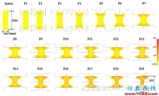 納尼！？連軋模擬不用2D？不用3D？用2.5D！-雅蠛蝶！Deform仿真分析圖片7