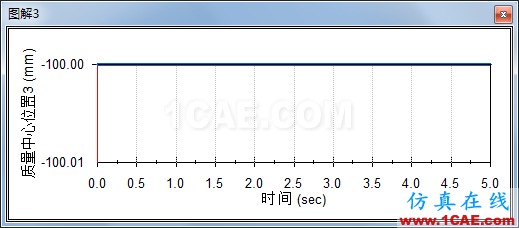 solidworks機構自鎖仿真solidworks simulation技術圖片14