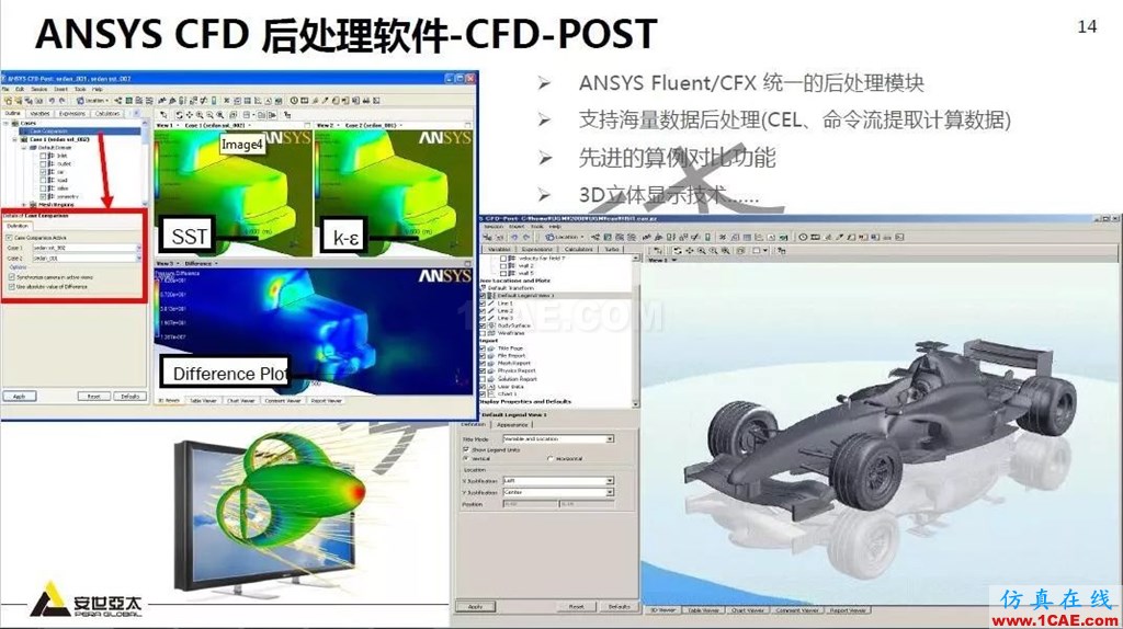 干貨！74頁PPT分享ANSYS流體仿真技術(shù)應(yīng)用與新功能fluent流體分析圖片14