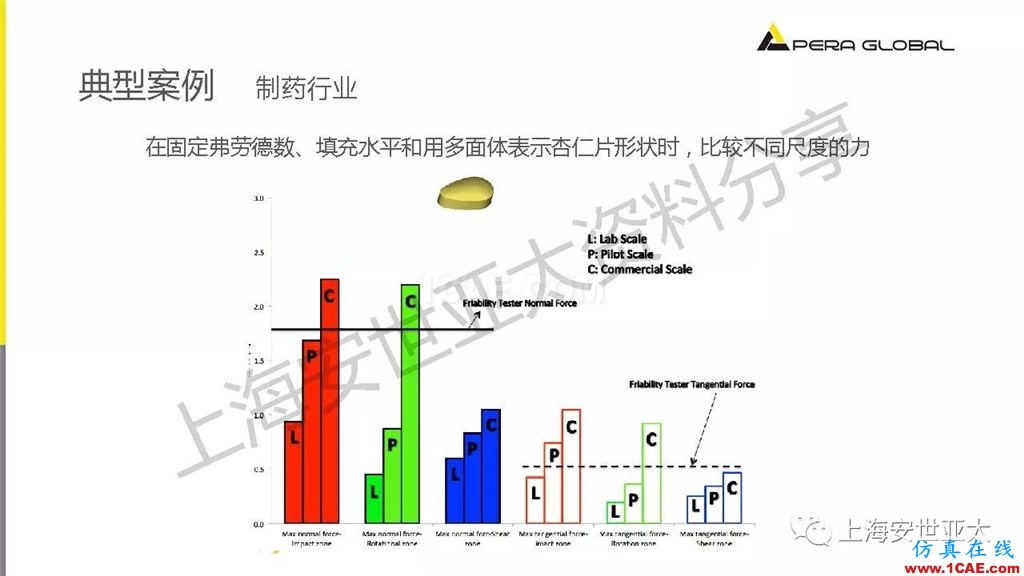 技術(shù)分享 | 顆粒兩相流輸送設(shè)備仿真與設(shè)計(jì)應(yīng)用fluent圖片21